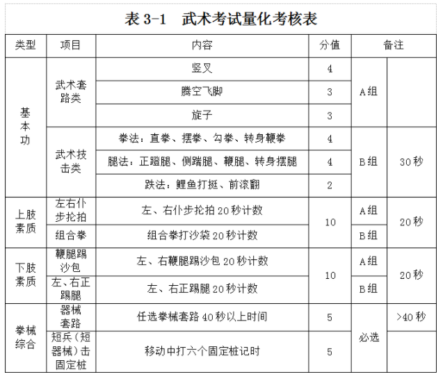 海南：2025年普通高等学校招生体育类专业统一考试实施办法