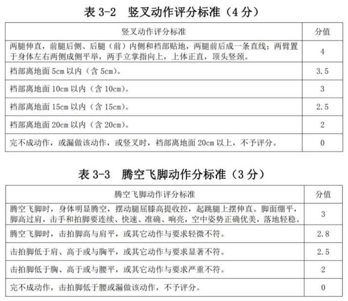 海南：2025年普通高等学校招生体育类专业统一考试实施办法