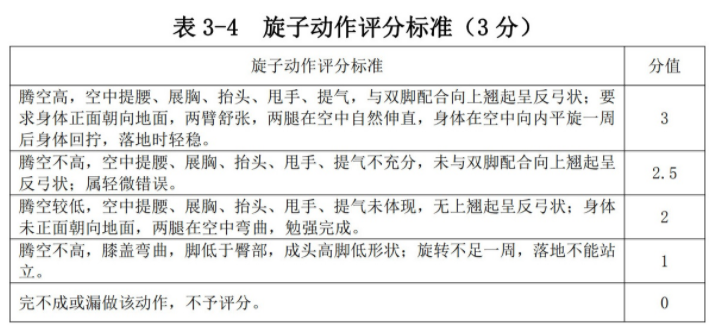 海南：2025年普通高等学校招生体育类专业统一考试实施办法