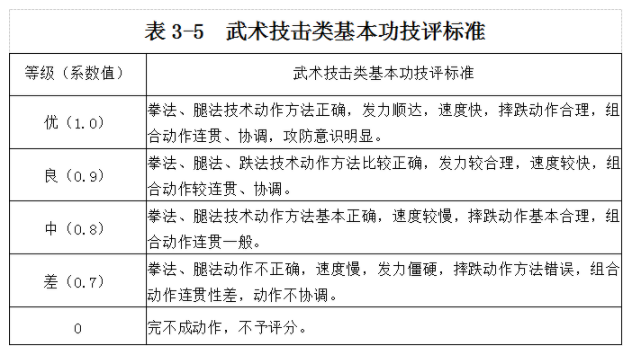 海南：2025年普通高等学校招生体育类专业统一考试实施办法