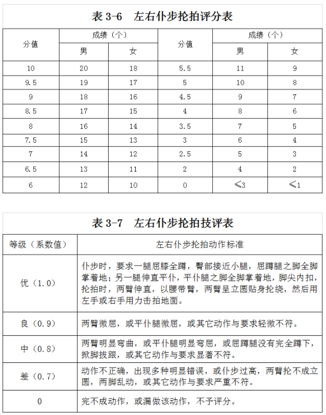 海南：2025年普通高等学校招生体育类专业统一考试实施办法