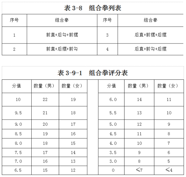 海南：2025年普通高等学校招生体育类专业统一考试实施办法