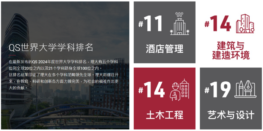 【2025/26】学年香港理工大学本科课程内地招生计划