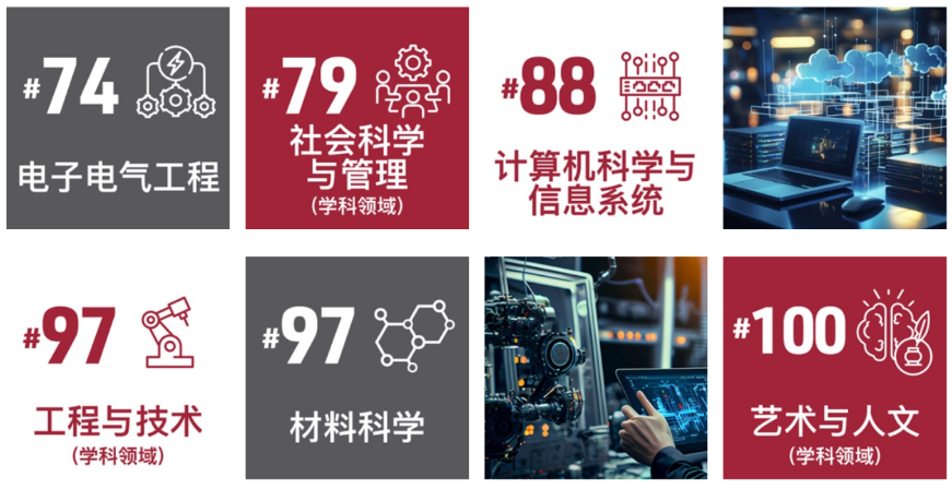 【2025/26】学年香港理工大学本科课程内地招生计划