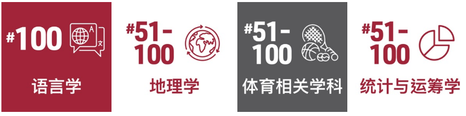 【2025/26】学年香港理工大学本科课程内地招生计划