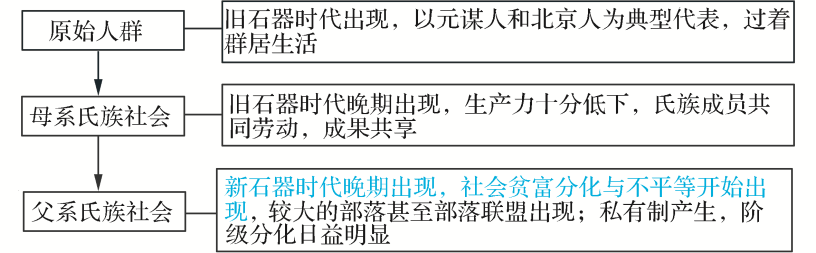 2025备考教案历史word版下载
