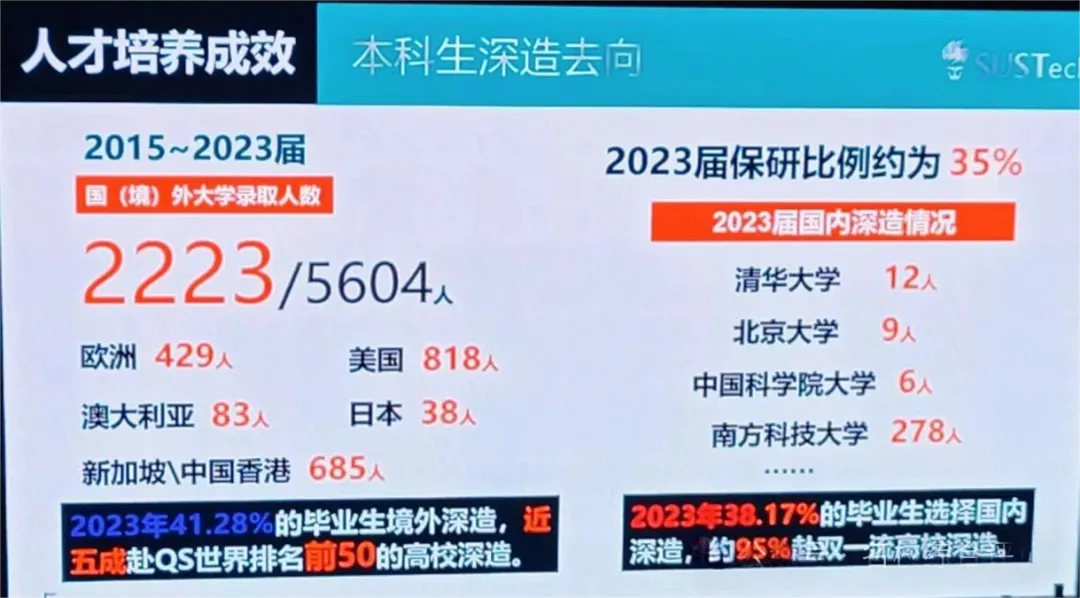抢先来看!南方科技大学2025综评报名时间!