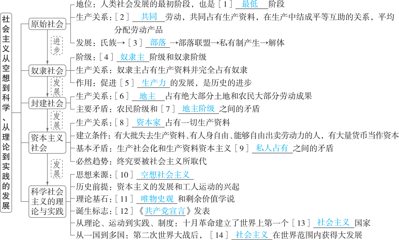 2025备考教案政治word版下载