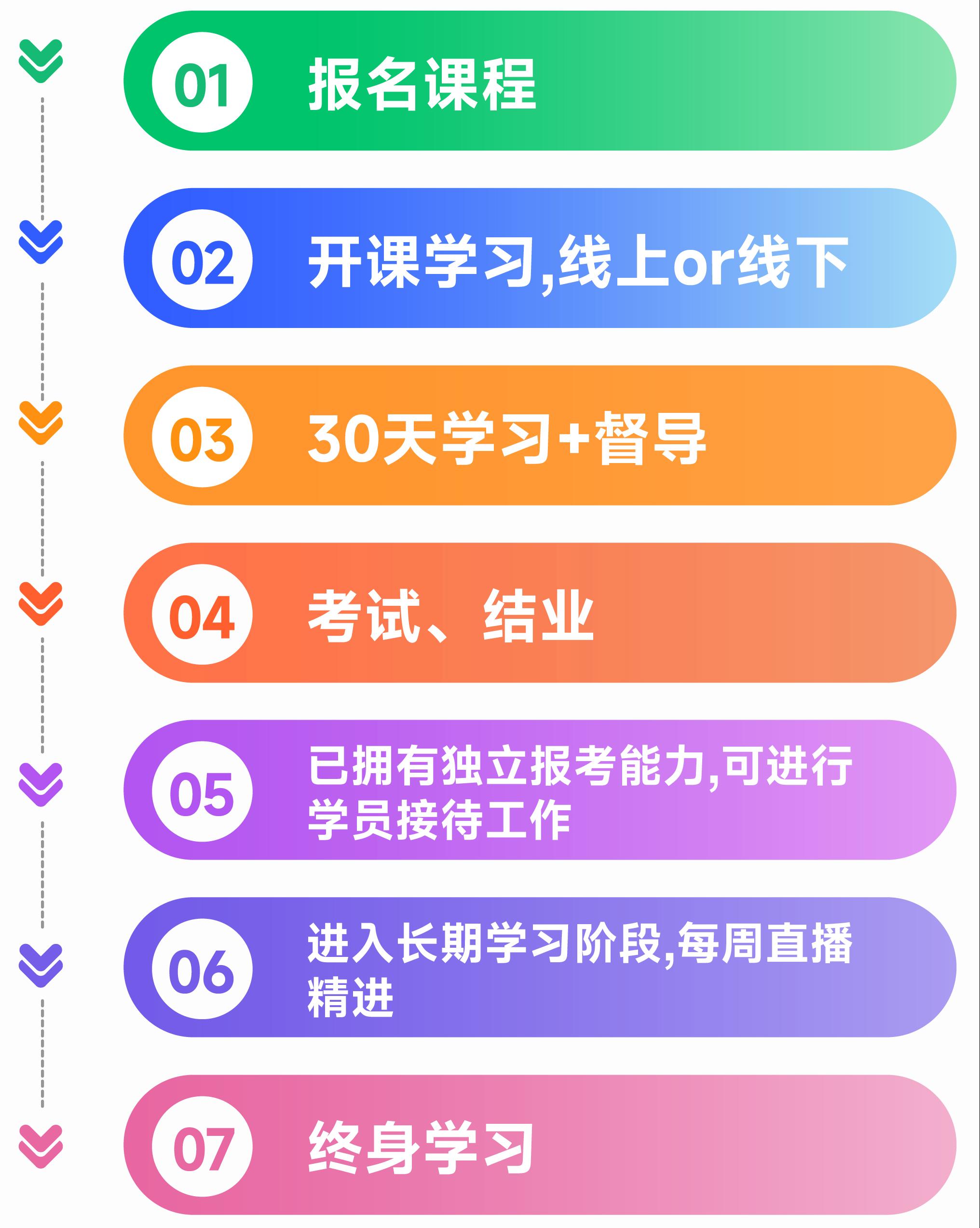 蜻学成“工”之路PRO高阶高考志愿规划师培训,全国超万名专业高考志愿规划师推荐学习!