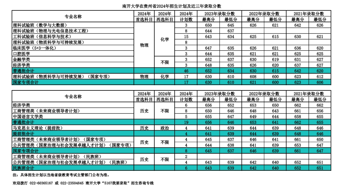 南开大学,你了解吗?(附2024年招生计划以及近三年录取分数)