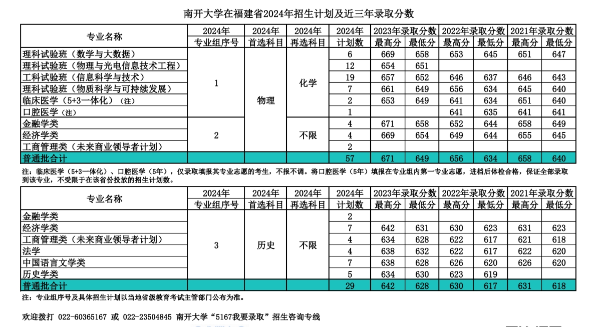 南开大学,你了解吗?(附2024年招生计划以及近三年录取分数)