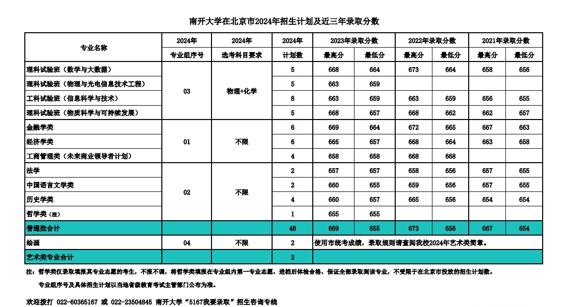 南开大学,你了解吗?(附2024年招生计划以及近三年录取分数)