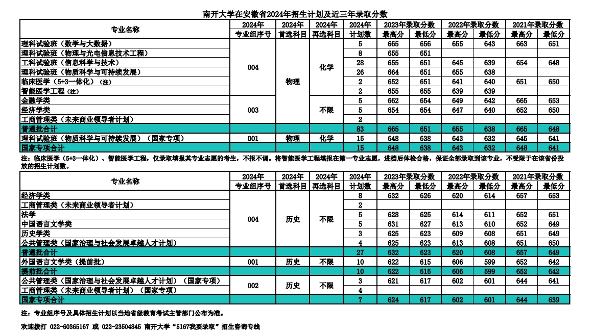 南开大学,你了解吗?(附2024年招生计划以及近三年录取分数)