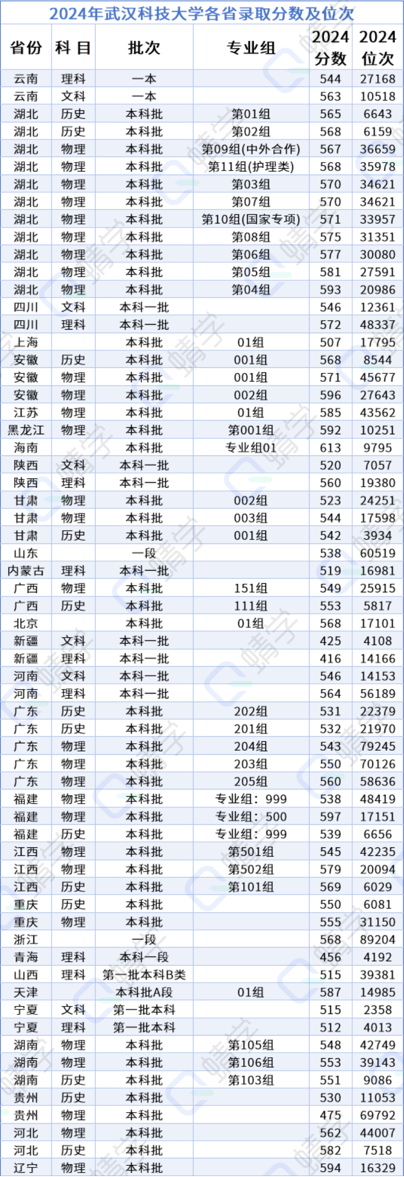 126周年！武汉科技大学，你了解吗？