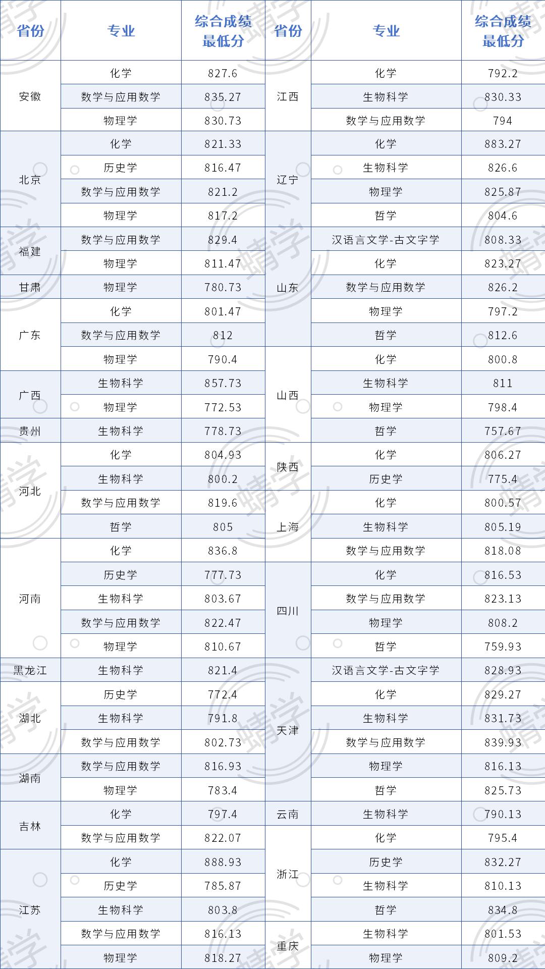 南开大学,你了解吗?(附2024年招生计划以及近三年录取分数)