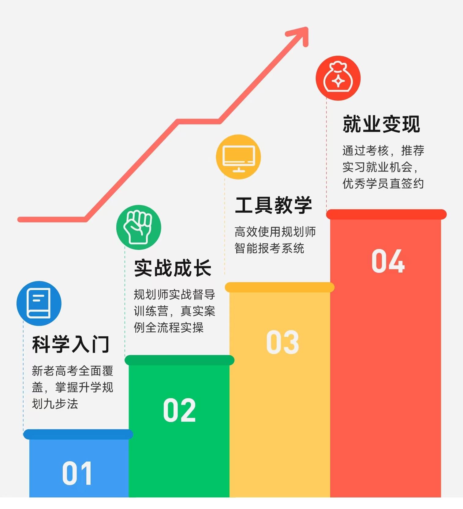 蜻学成“工”之路PRO高阶高考志愿规划师培训,全国超万名专业高考志愿规划师推荐学习!