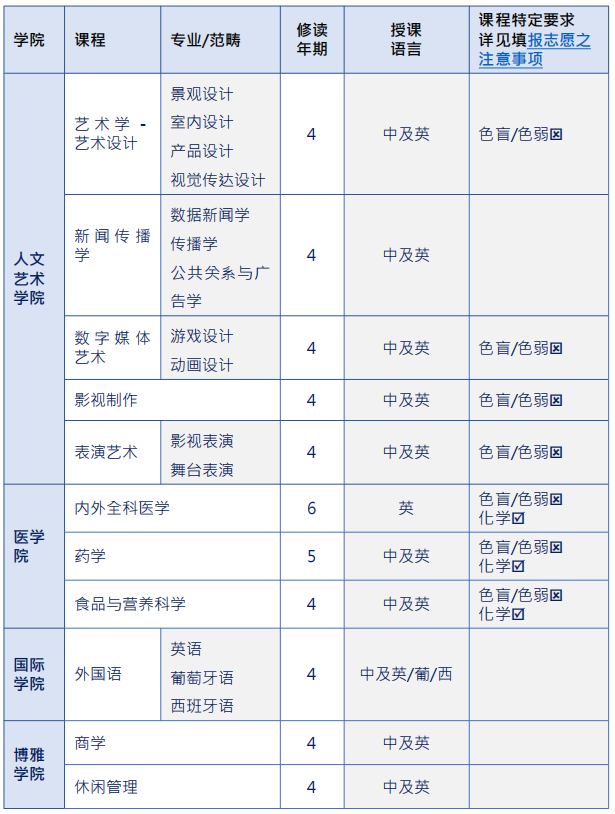 澳门科技大学为何被称为回归大学？（附院校解读与内地生报读要求）