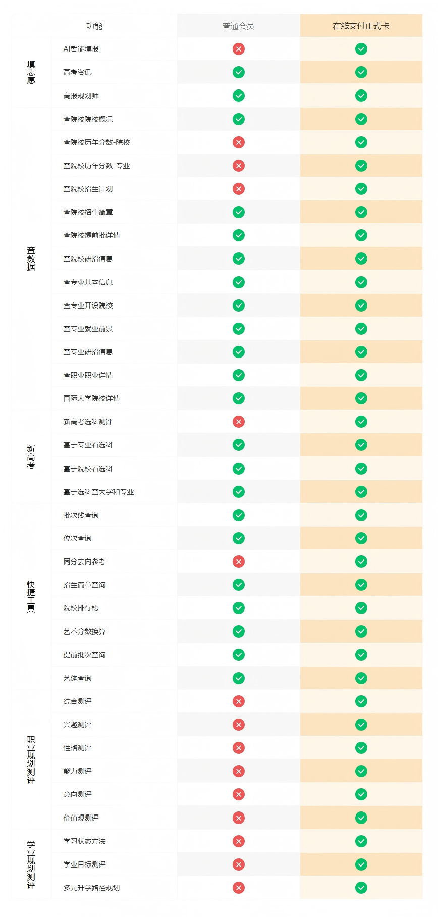 蜻学志愿卡|一键生成专属报考方案【官方授权】