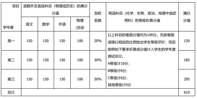 太原市外国语学校2025年推荐保送生工作方案