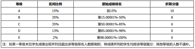 太原市外国语学校2025年推荐保送生工作方案