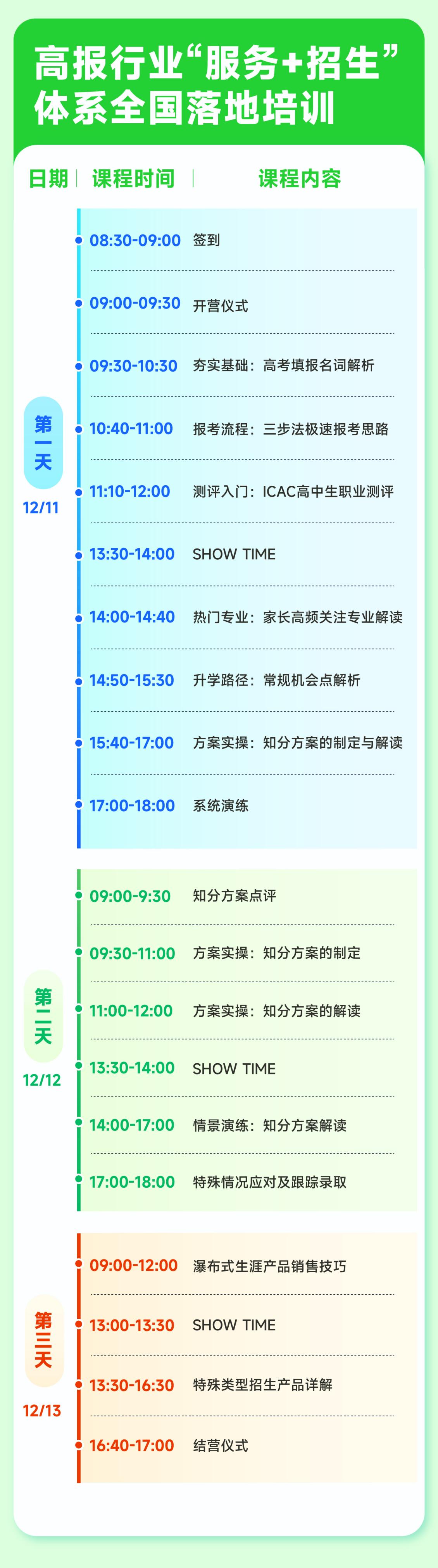 《高报行业“服务+招生”体系全国落地培训 大连站》我们来了