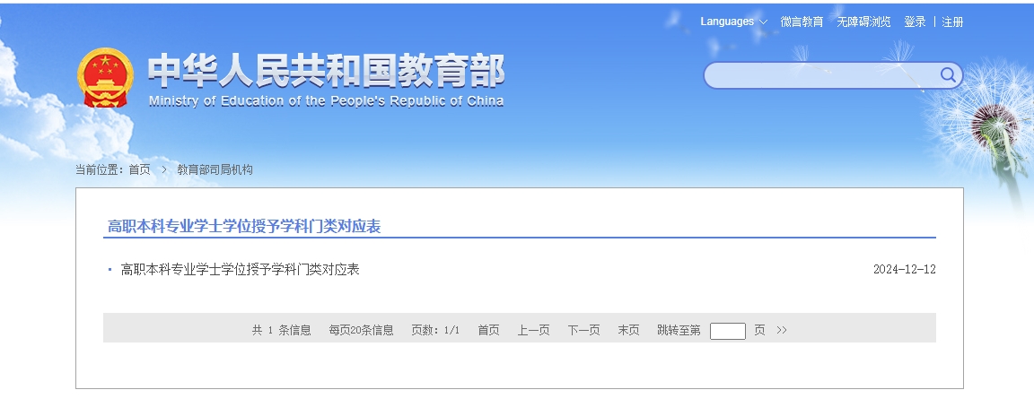 《高职本科专业学士学位授予学科门类对应表》