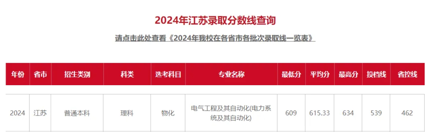 二本招生分数却远超某些985？“电力小龙头”什么实力？（附院校解读以及往年录取分）