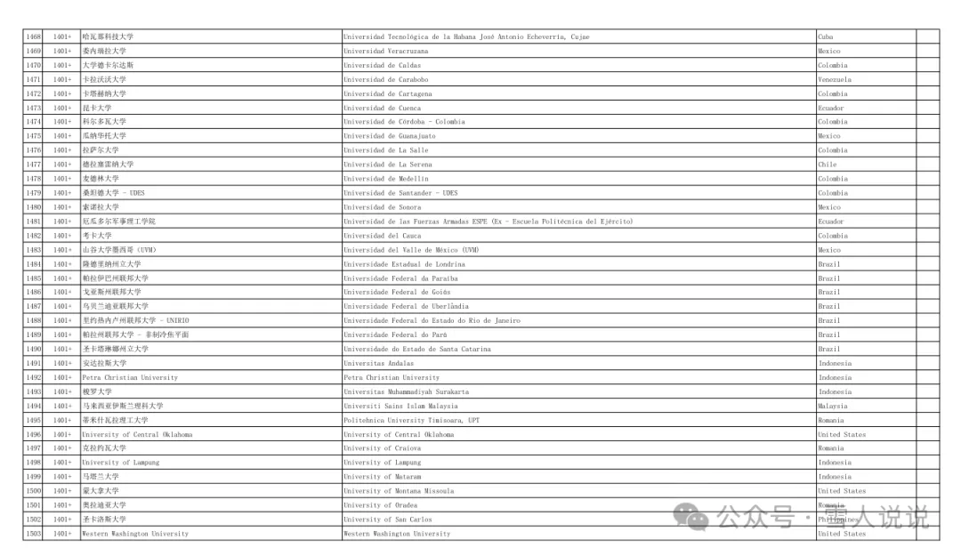 2025QS世界大学排行榜一览表（完整PDF文件）