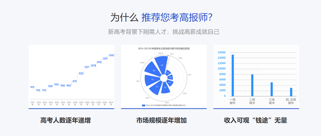 蜻学|高考志愿规划师培训课程