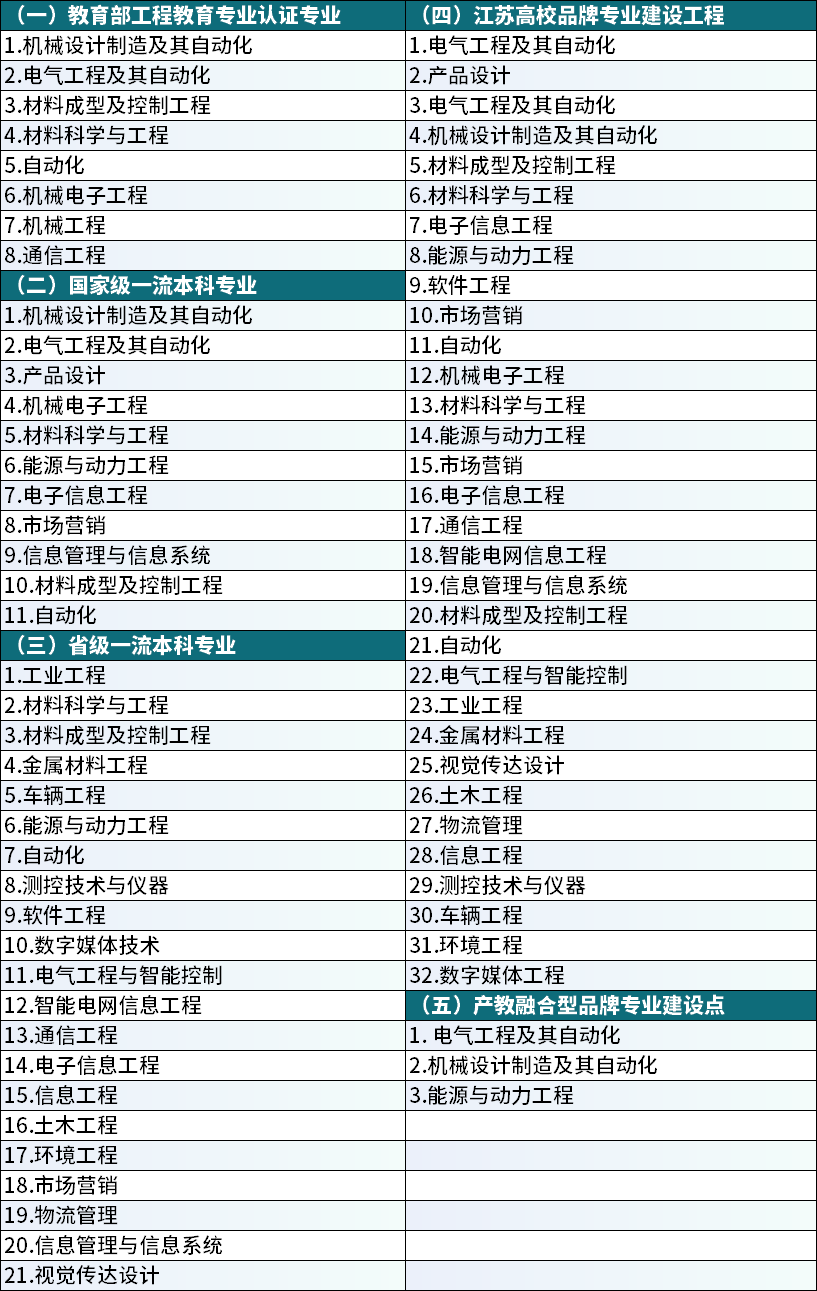 二本招生分数却远超某些985？“电力小龙头”什么实力？（附院校解读以及往年录取分）