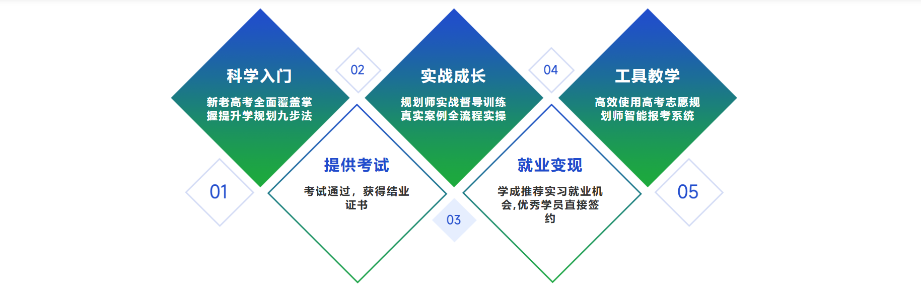 蜻学|高考志愿规划师培训课程