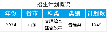 滨州医学院拟升格更名山东医药大学！（含院校详解以及24年招生数据下载）