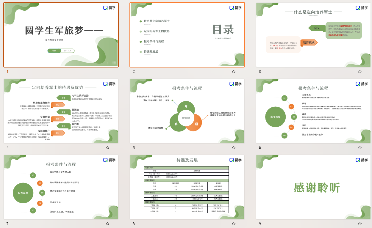 【周精进课件】圆学生军旅梦——定向培养军士讲解