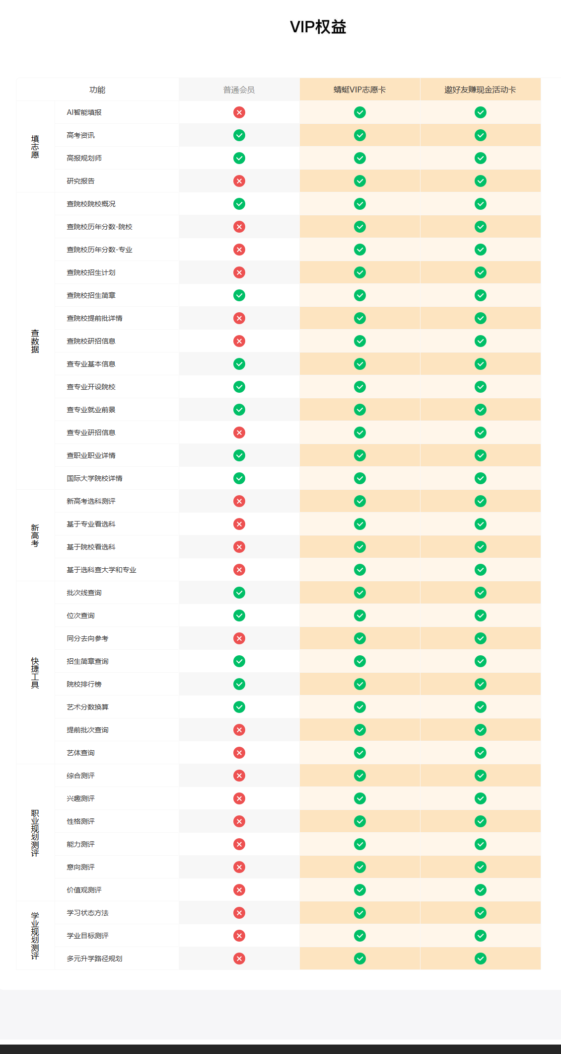 蜻蜓生涯·志愿卡|争分夺报高考志愿填报，报考更省心，专业更全面