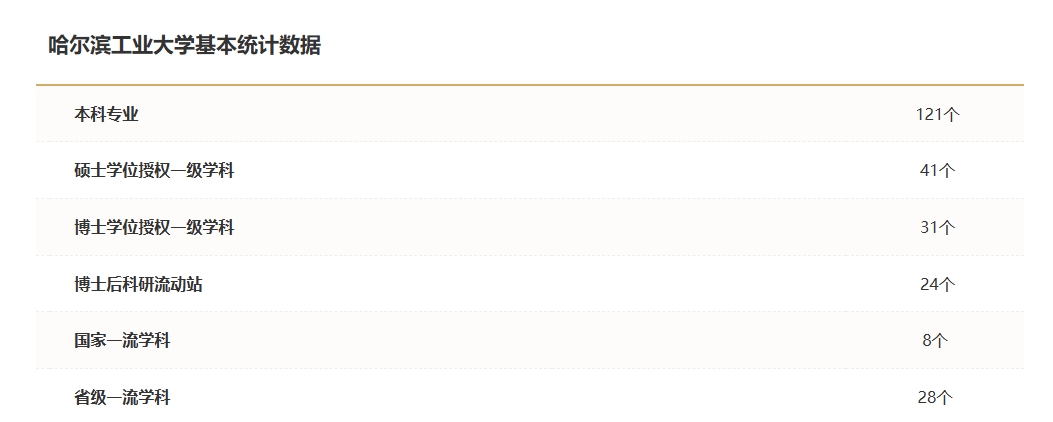 雪筑匠心，梦启哈工大：雪构建造节开赛引关注！（附院校解读与本科招生专业一览）