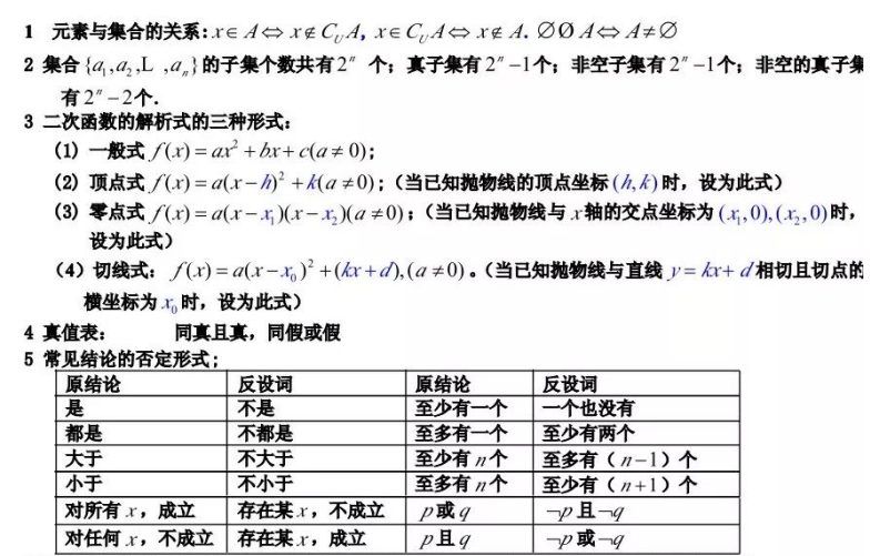 战胜高中数学必备的60个数学公式