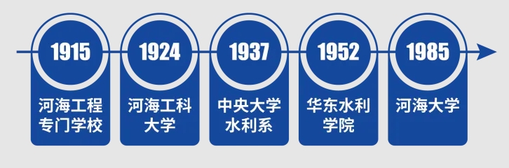 国内最“水”211？别被校名骗了！（附分省市报考指南）
