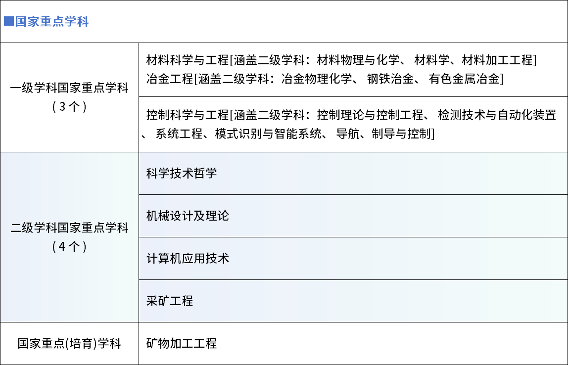 “末流985”？工科强校？东北大学到底怎么样？（附2024招生计划以及2022-2024各省市录取分）