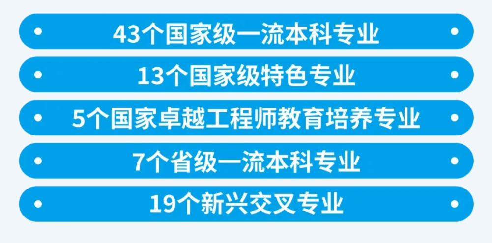 国内最“水”211？别被校名骗了！（附分省市报考指南）
