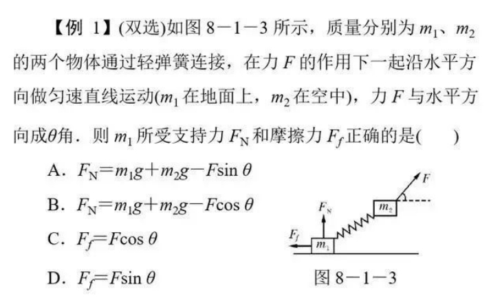 高中物理11类基本题型解析