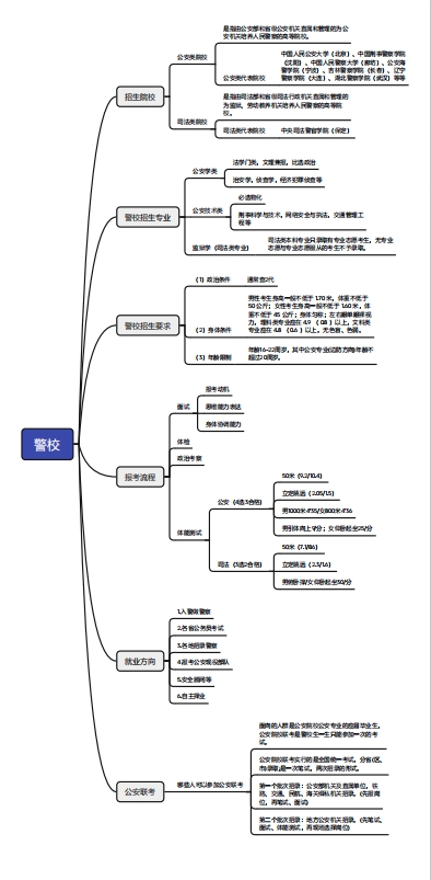中国人民警察节之际：走进孕育正义力量的公安院校