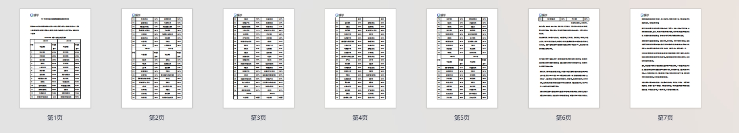93个本科专业类别国考招录岗位覆盖率一览