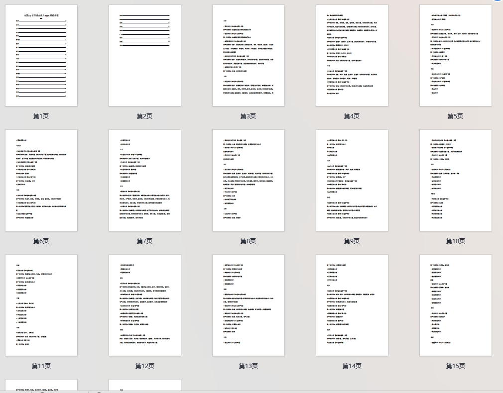 《全国31省市综合实力Top5院校排名》