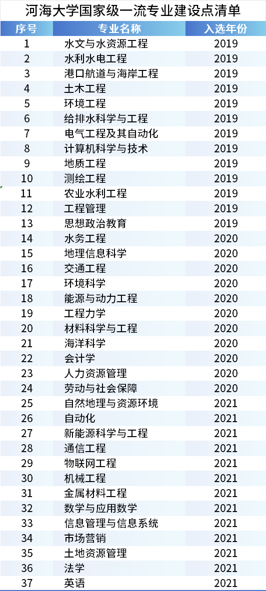 国内最“水”211？别被校名骗了！（附分省市报考指南）