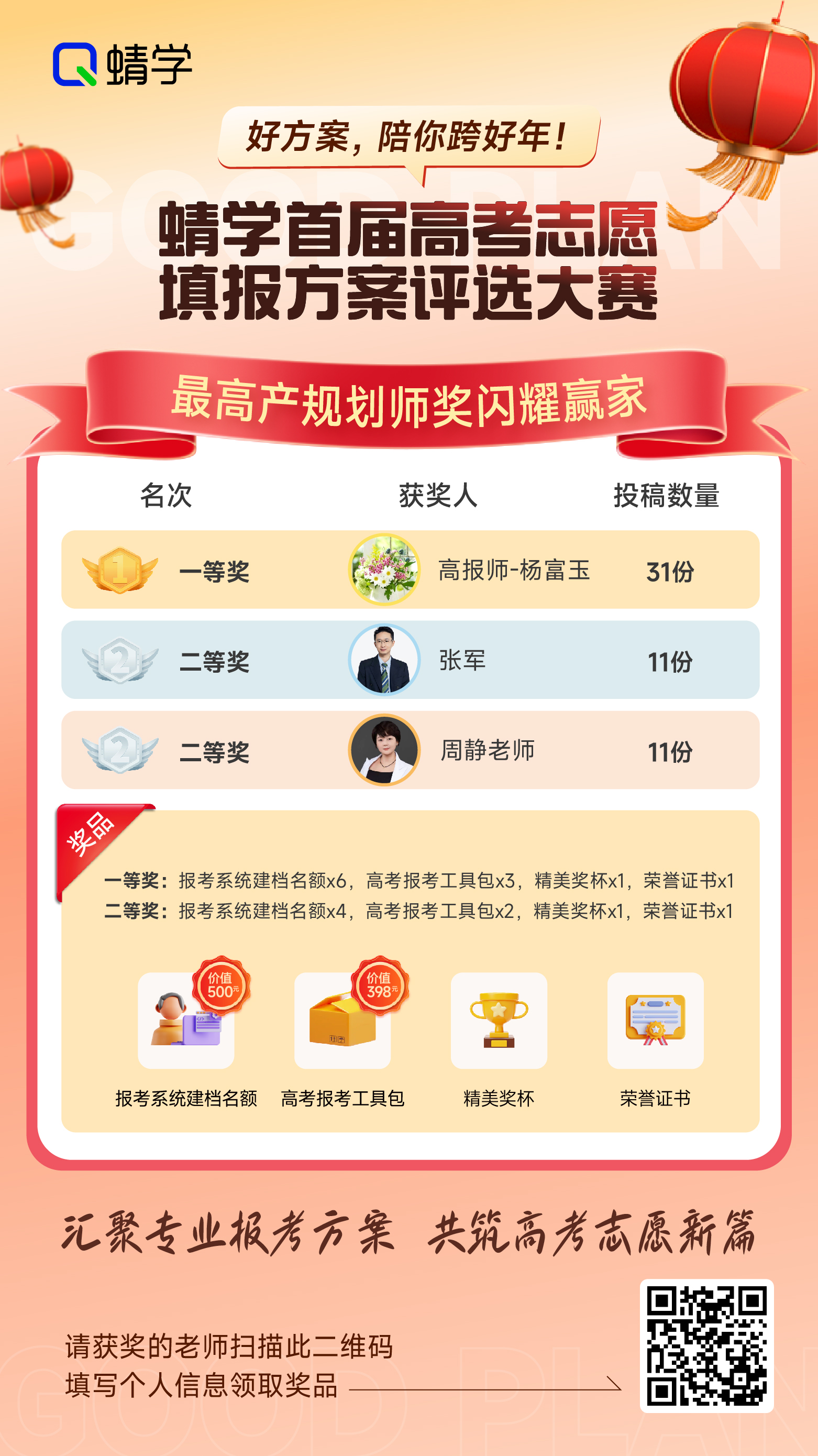 2024-2025年度高考志愿填报方案评选大赛圆满落下帷幕!