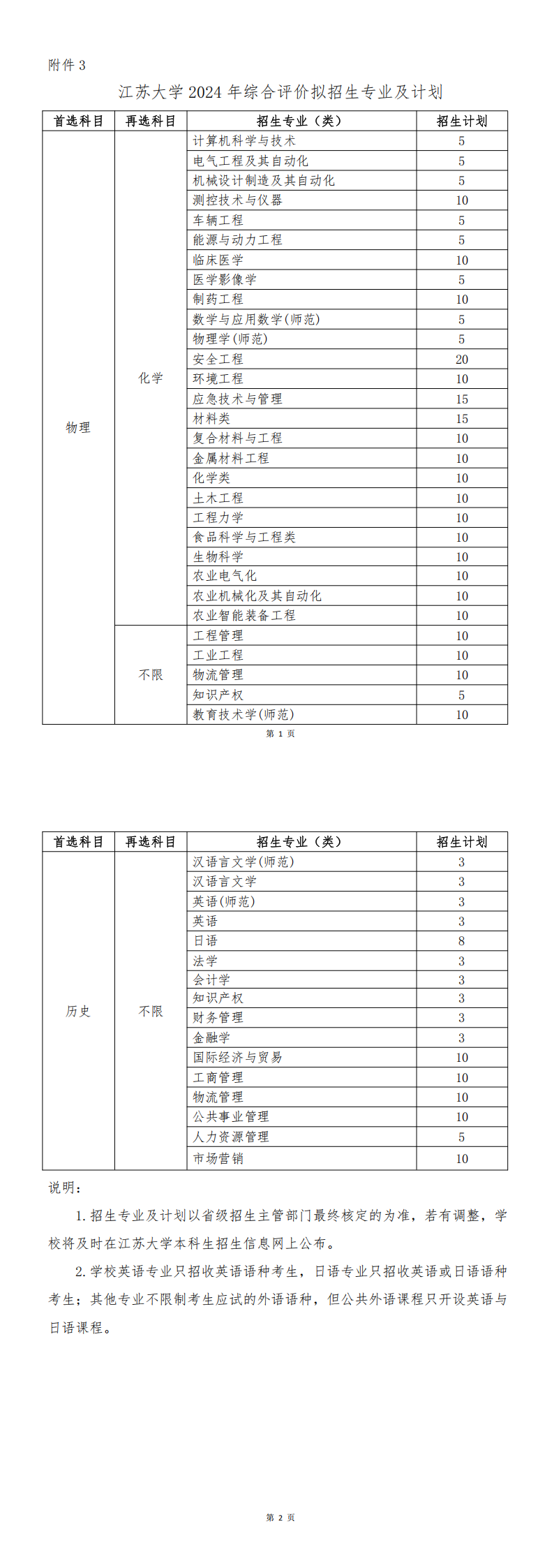 江苏大学2024年江苏省综合评价招生简章