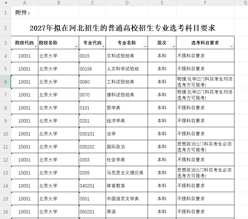 河北公布2027年选考科目要求！