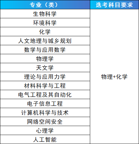 中国科学院大学2024年浙江省三位一体综合评价招生简章