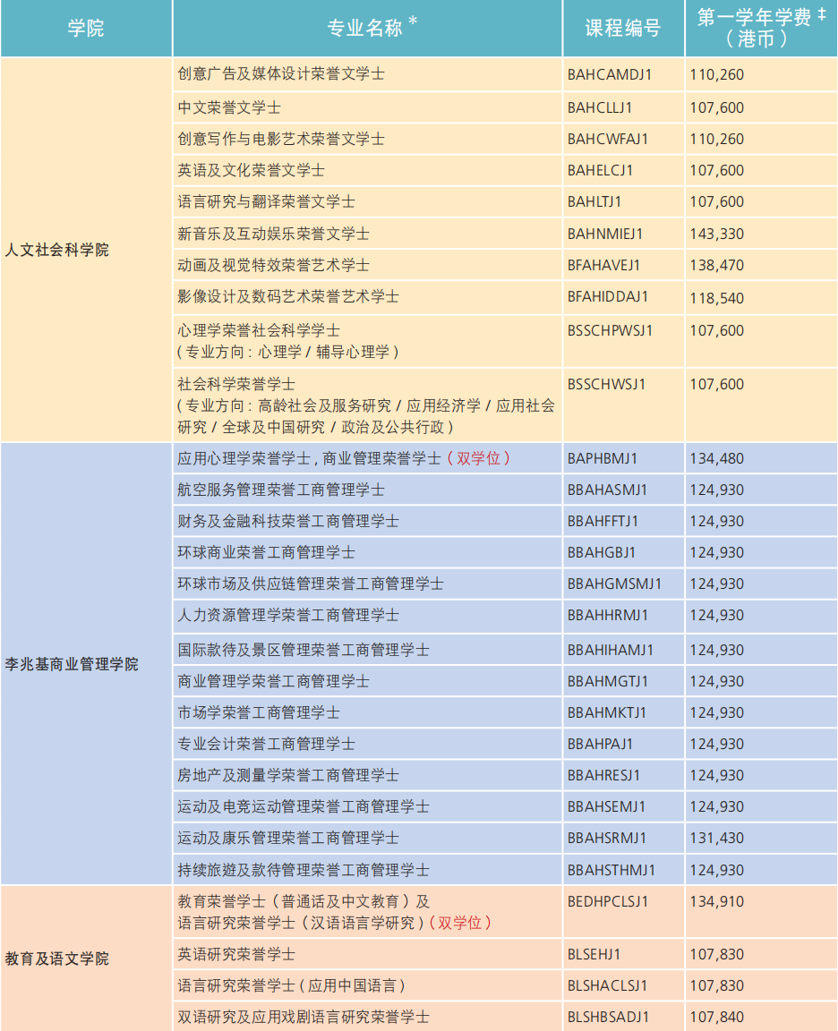 香港都会大学2025–26各个专业学费多少钱?
