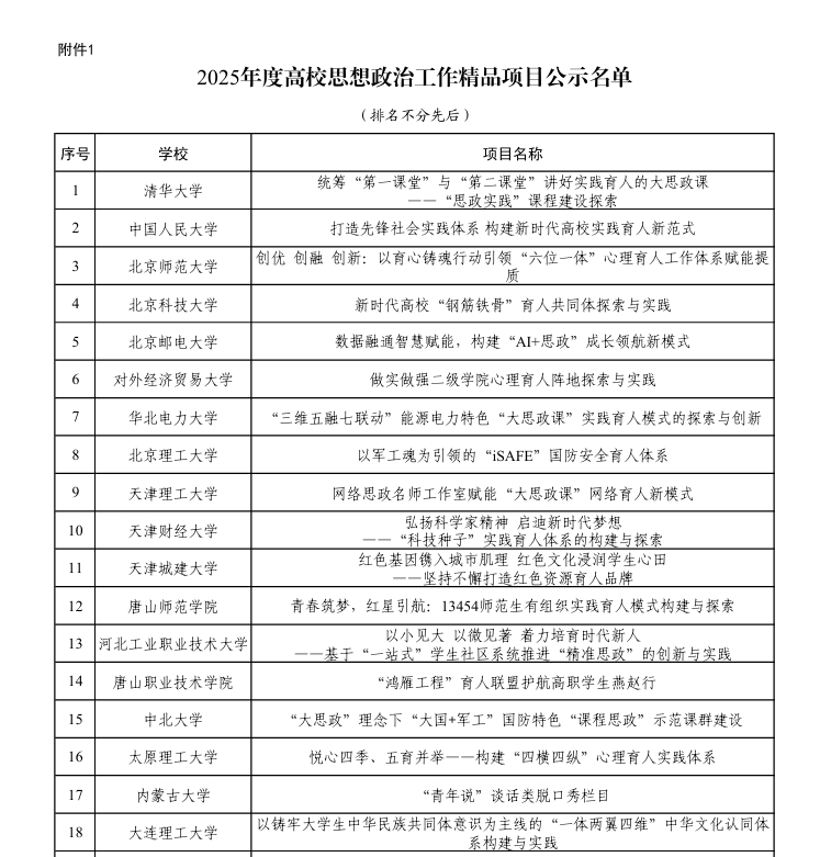 2025年度高校思想政治工作精品项目公示名单